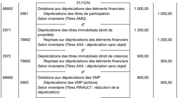 comptabilisation de la dépréciation des titres 