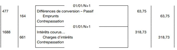 constater de provisions