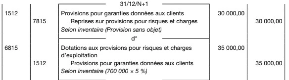 exemple des provisions pour garanties données aux clients