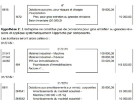 Les provisions pour risques et charges