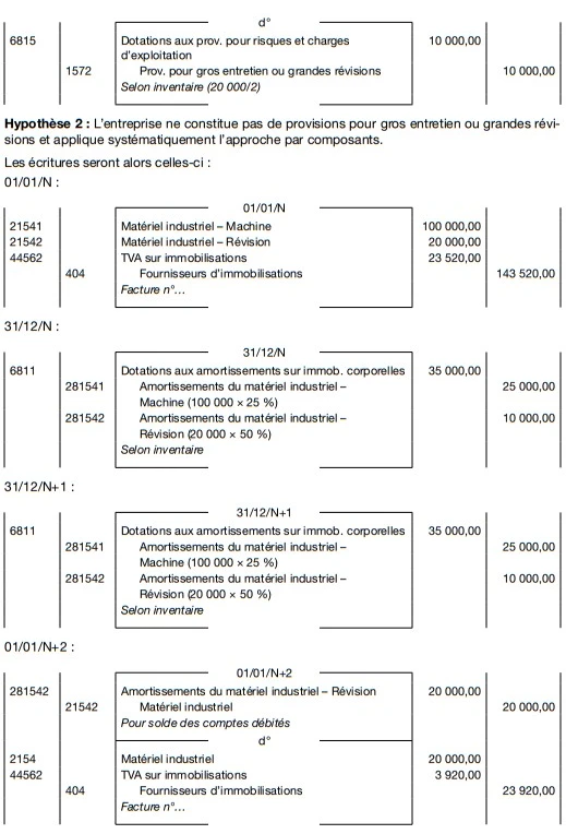 exemple des provisions pour gros entretien ou grandes révisions