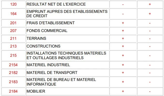 exercice corrigé sur le plan de compte