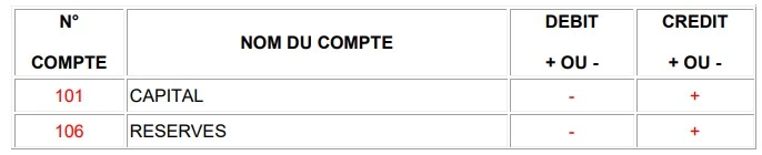 exercice corrigé sur le plan de compte en PDF