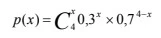 la variable hypergéométrique