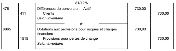 les régularisations des provisions pour pertes de change