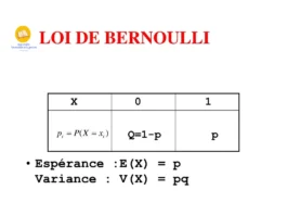 loi de bernoulli