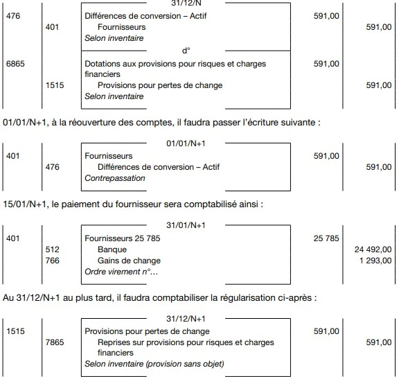 reprise sur provisions pour risque et charges