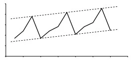 Modèle additif