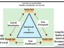 Compétence et GRH