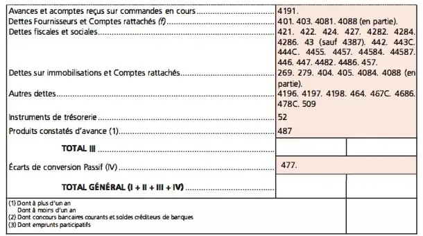 le bilan comptable