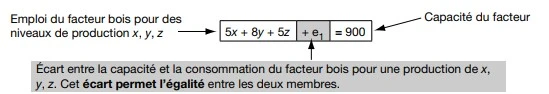 La méthode du simplexe (1)