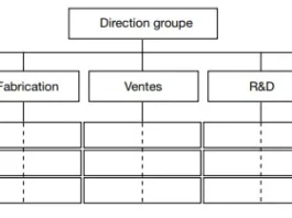 La structure matricielle