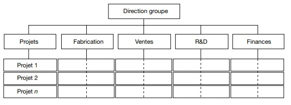 La structure matricielle