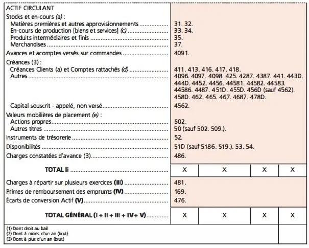 le bilan comptable