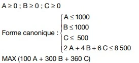 Le cas du facteur rare de production