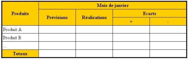 Le contrôle des ventes