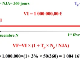 Les placements à court terme