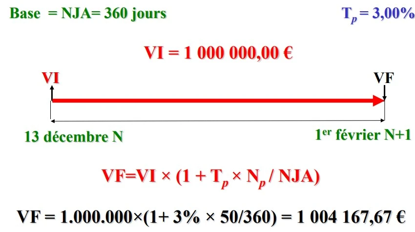 Les placements à court terme