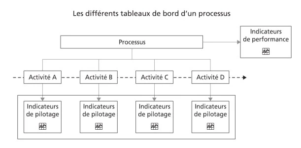 Management à base d'activités ou ABM