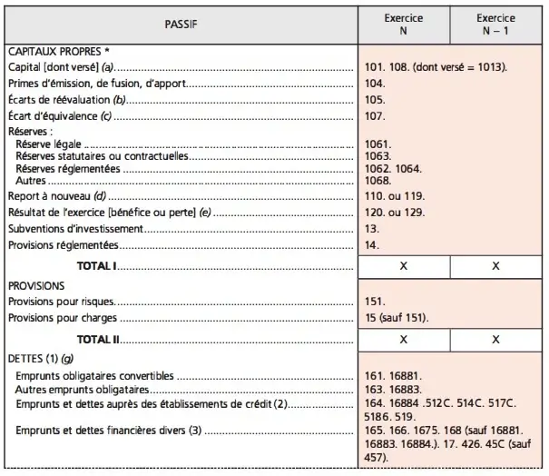 le bilan comptable