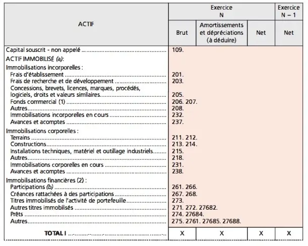 le bilan comptable