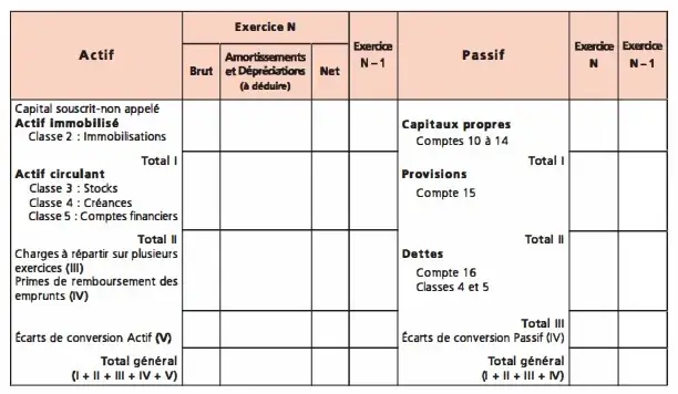 le bilan comptable