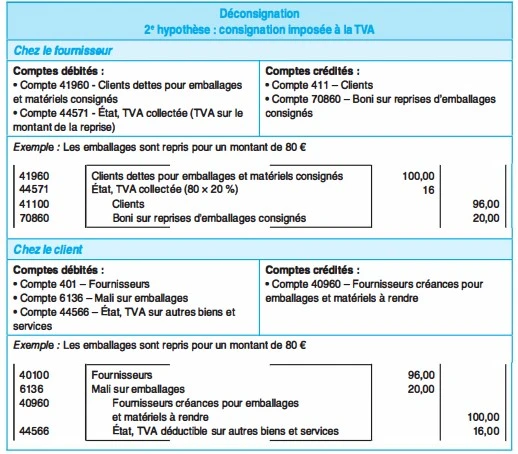 Comptabilisation des emballages exemples