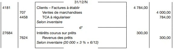 Comptabilisation des produits à recevoir