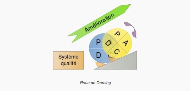 Démarche qualité d'une entreprise