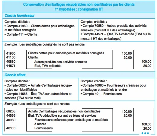 La non-restitution d’emballages consignés exemple