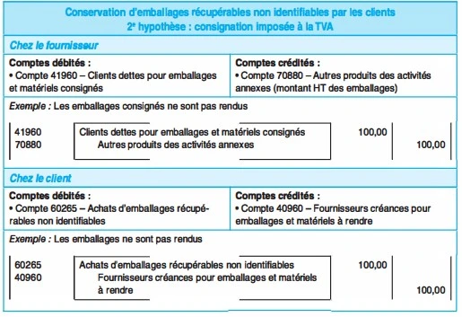 La non-restitution d’emballages consignés