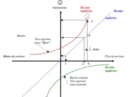 méthodes japonaises de management de la qualité