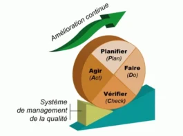 le système de management de la qualité