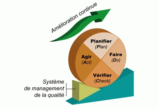 Le système de management de la qualité