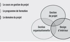 la gestion de projet