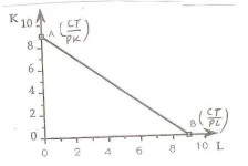 L’isocoût