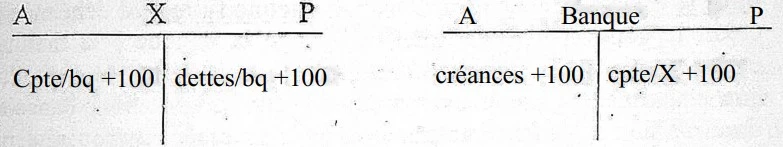 accord de crédit (et de découvert)