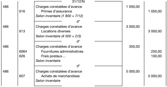 comptabilisation des charges constatées d'avance