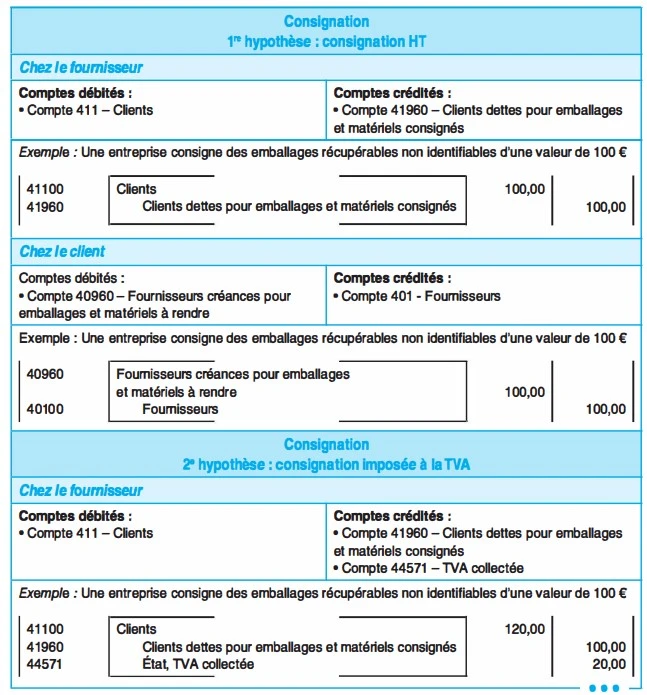 Comptabilisation des emballages