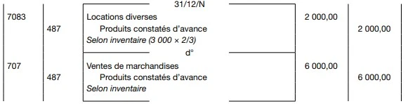 comptabilisation des produits constatés d'avance