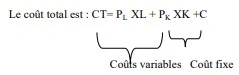 coût total