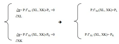 la maximisation du profit