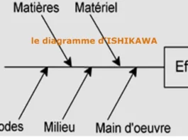 le diagramme d’ISHIKAWA