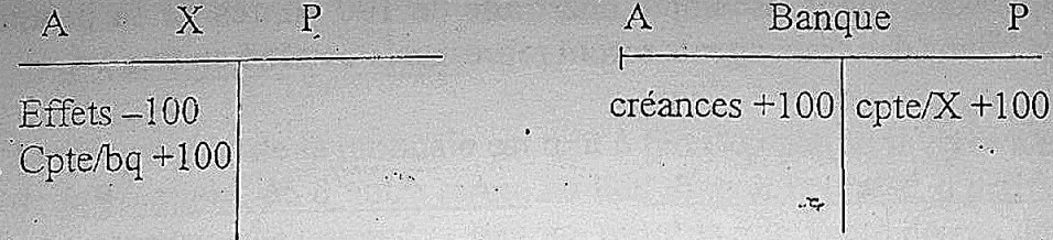 les opérations donnant lieu à une création monétaire provisoire