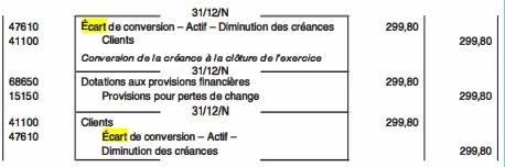 Comptabilisation des écarts de conversion