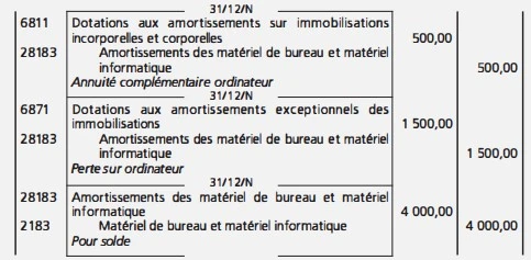 LA DESTRUCTION OU LA MISE AU REBUT D'IMMOBILISATIONS 