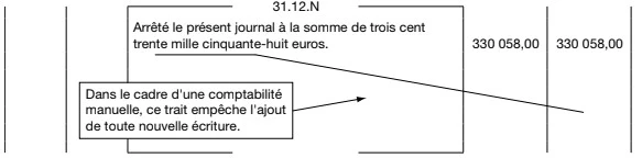 La clôture et la réouverture des comptes