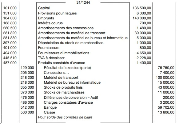 La clôture du journal