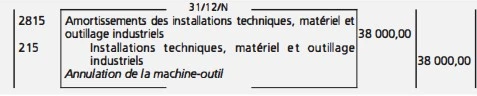 La comptabilisation de la sortie du patrimoine des immobilisations amortissables totalement amorties