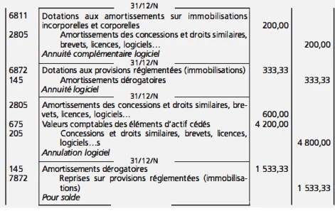 La comptabilisation de la sortie du patrimoine des immobilisations ayant fait l'objet d'amortissements dérogatoires 